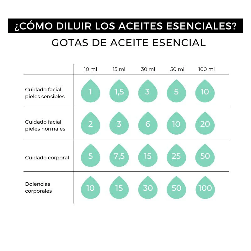Aceite Esencial de Eucalipto 100% Puro - Image 4