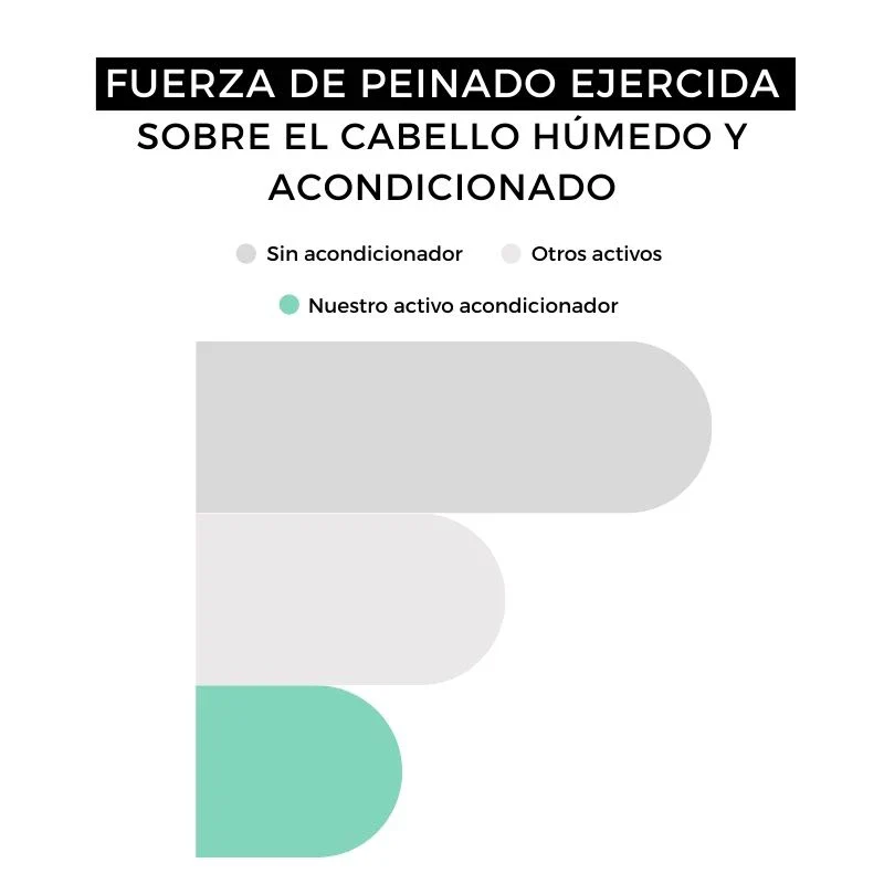 Acondicionador reparador - Image 5