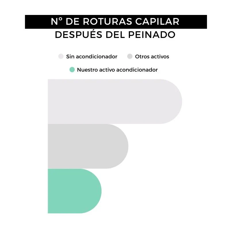 Acondicionador sin aclarado - Image 6