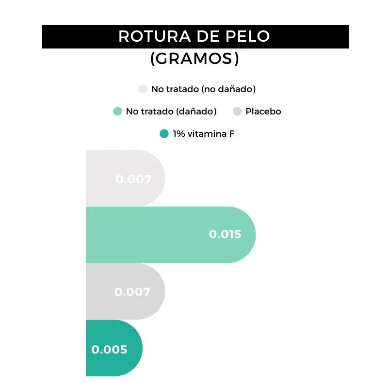Champú para barba - Image 4