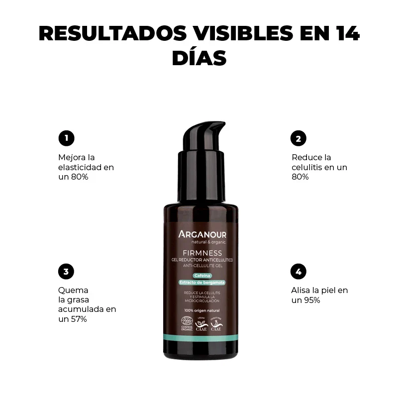 Firmness - Gel Reductor Anticelulítico - Image 4