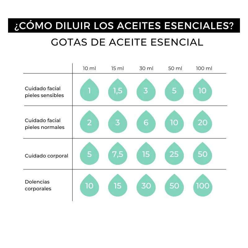 Pack 6 aceites esenciales - Image 3