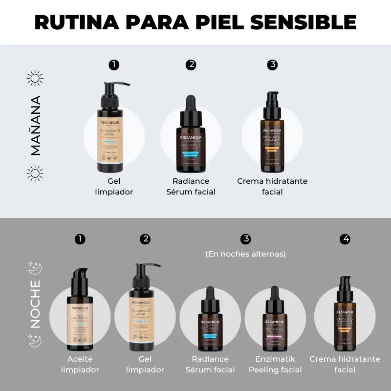 Pack Pieles Sensibles - Image 3
